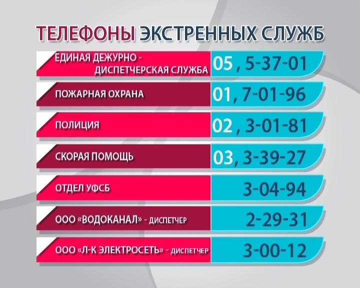 Телефоны экстренных служб надо знать каждому — РИА 